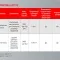 Уплотнитель резьбовой (герметик) Loctite 567